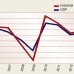Can Turkey Avoid the Middle Income Trap?